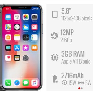 IPHONE X