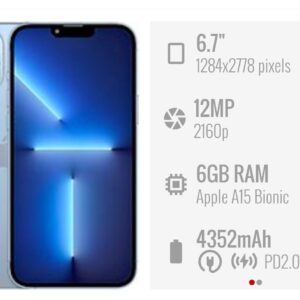 IPHONE 13 PRO MAX (Face ID non fonctionnel)